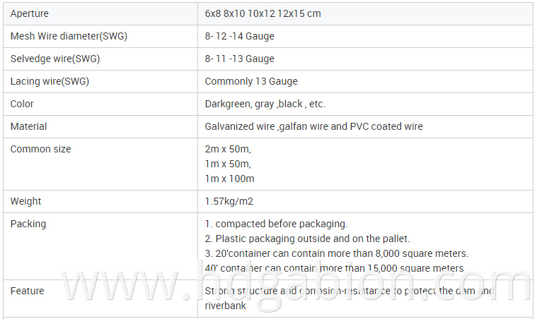 gabion specification